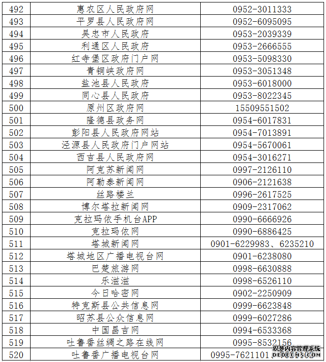 第六批520家网站公布举报受理方式