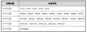 财经要闻TOP12|7大范畴进一步放宽外商投资准入 国酒茅台改名