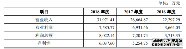 “像卖牙膏一样卖书”？读客文化拟创业板IPO