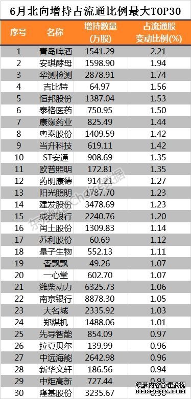 六不绝七翻身会有多精彩？大数据回顾历年7月走