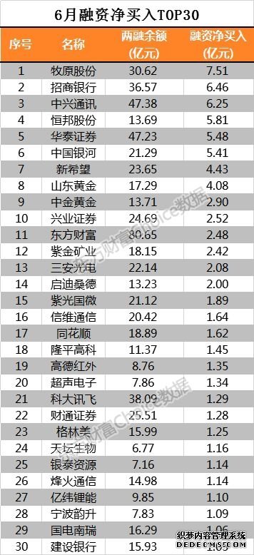 六不绝七翻身会有多精彩？大数据回顾历年7月走