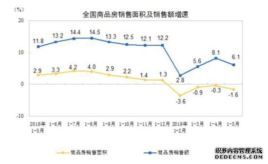 楼市明显升温已进入“小阳春” 会“入夏”吗？