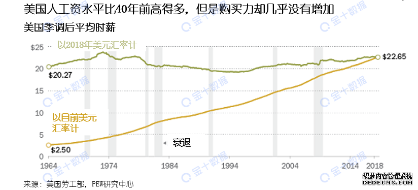 “最强10年”其实是“最弱50年”？为何说美国经