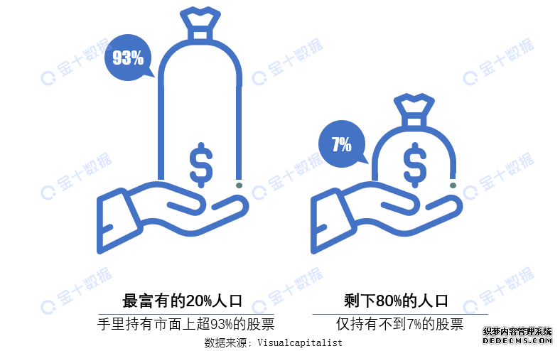 “最强10年”其实是“最弱50年”？为何说美国经