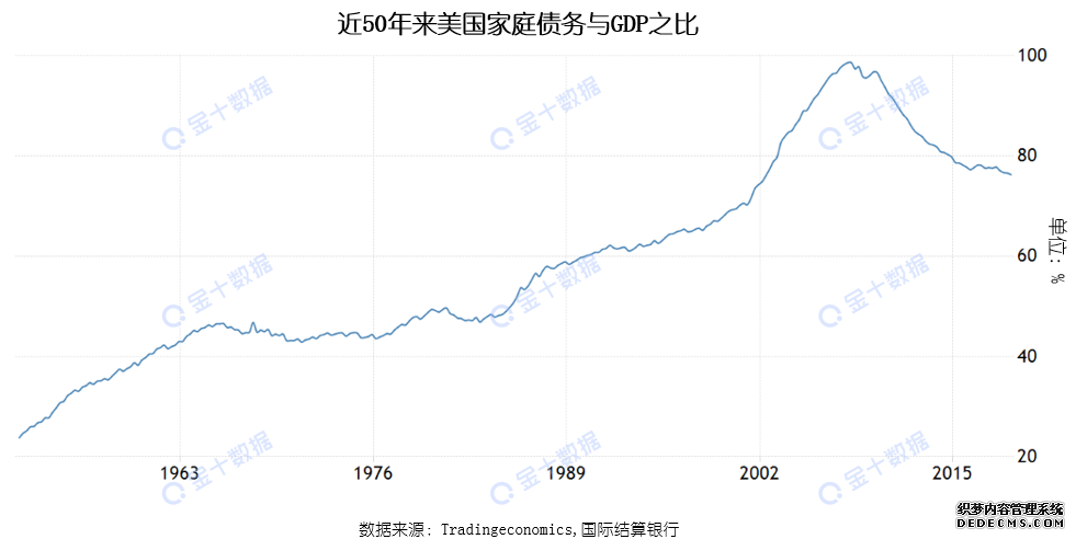 “最强10年”其实是“最弱50年”？为何说美国经