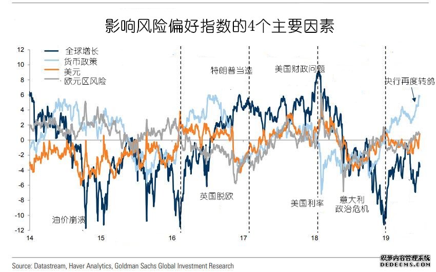 各类资产全面开花 背后的原因只有一个