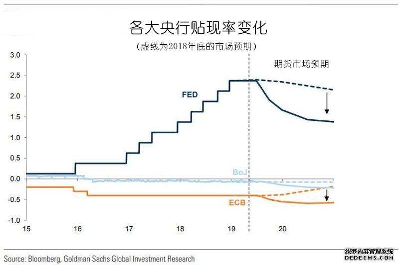 各类资产全面开花 背后的原因只有一个