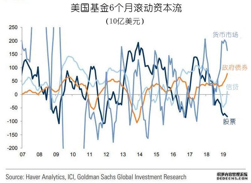 各类资产全面开花 背后的原因只有一个