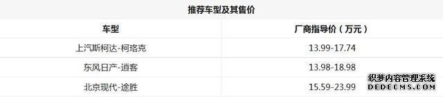 紧凑型SUV世界大战 德日韩更爱哪一款?