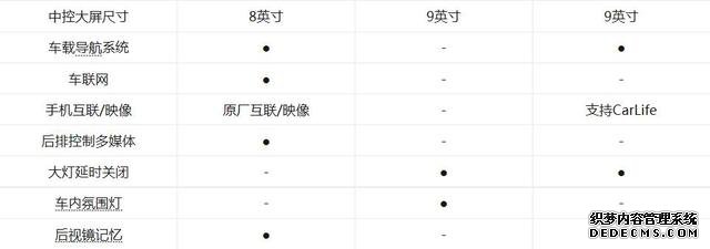 兼顾节能及运动 3款合资混动中型车对比