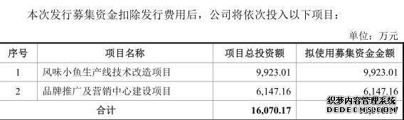 汉文食物后劲堪忧 IPO募资信念不足？