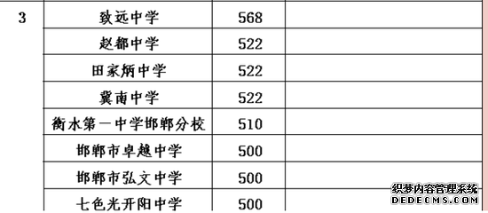 河北8市中考分数线一分一档来了 你考了多少分？