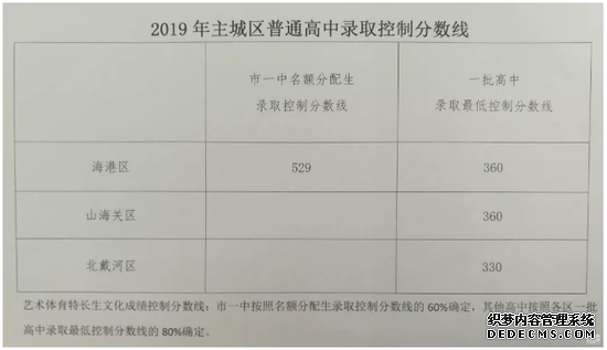 河北8市中考分数线一分一档来了 你考了多少分？