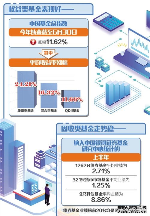 上半年基金业绩全线飘红 下半年“择基”应攻守兼备