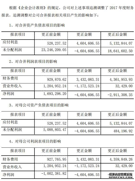 福鼎白茶涉嫌财务数据“掺水”证监会立案调查