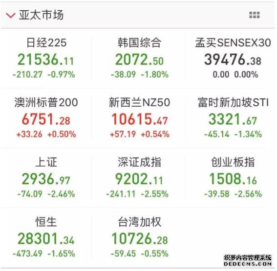 为何突然大跌？A股半日蒸发1.55万亿！或是一个数据引发的″焦虑″？！ 