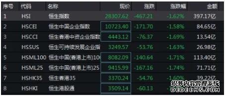 为何突然大跌？A股半日蒸发1.55万亿！或是一个数据引发的″焦虑″？！ 