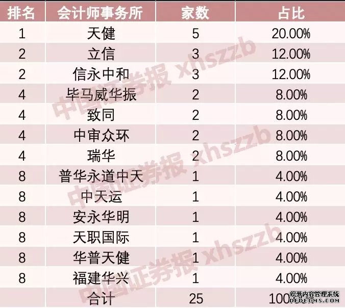 科创板首批25家大数据：保荐机构哪家强？对标股来了！ 