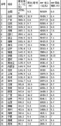 美食大省排行出来了 河南