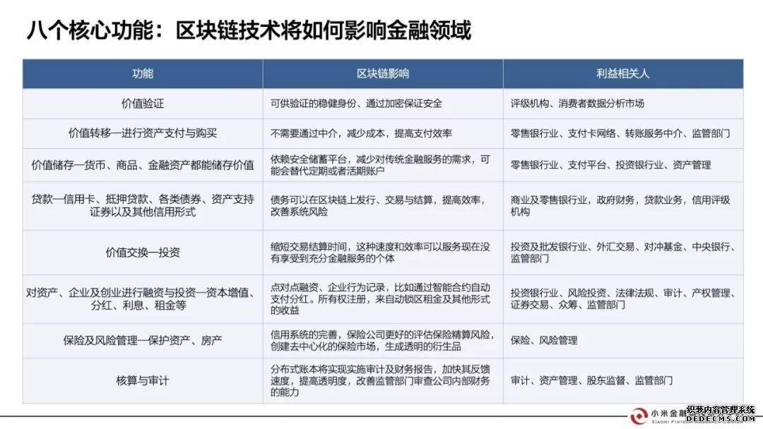 小米金融这样看区块链：证券、银行、会计、保险都会因此大变（附报告全文）