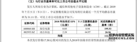 史上最强申购揭晓！300万户疯抢9家科创板股票，最高中签率0.225% 