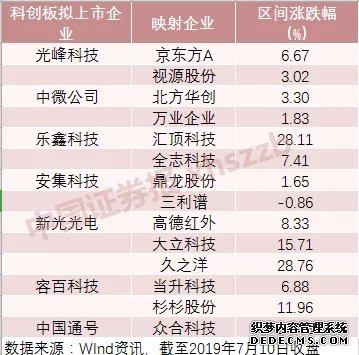 史上最强申购揭晓！300万户疯抢9家科创板股票，最高中签率0.225% 