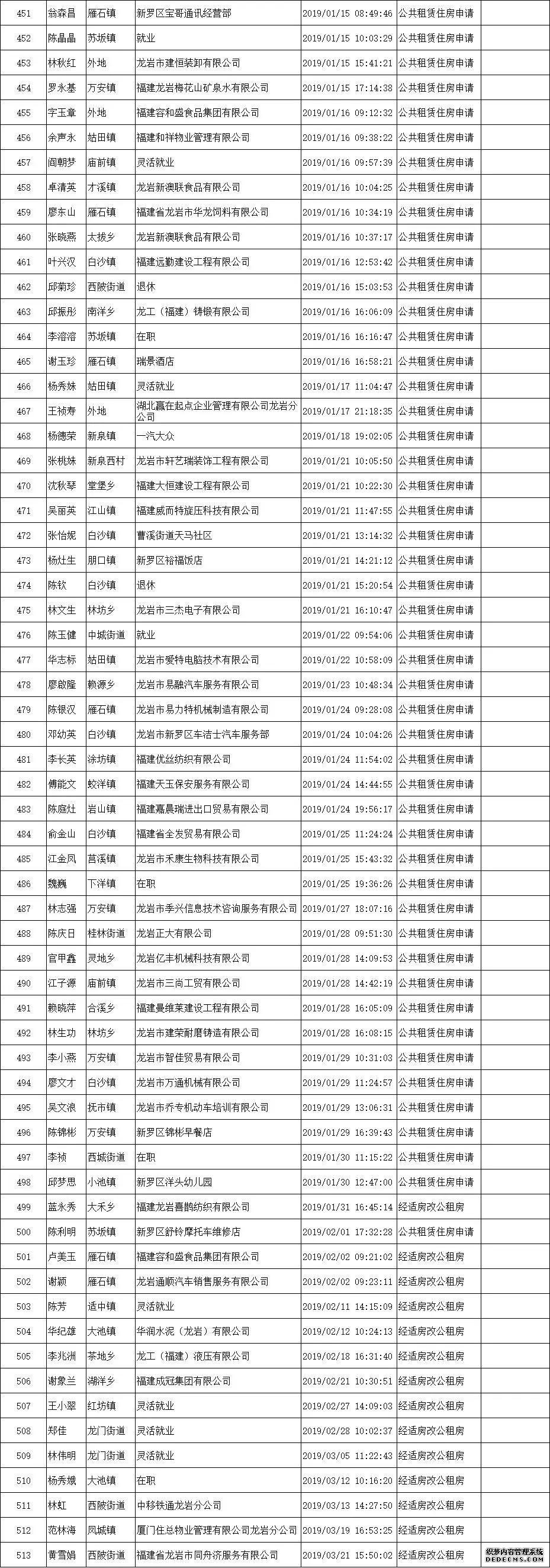 龙岩中心城区第二批公租房轮候家庭选房安排至234号