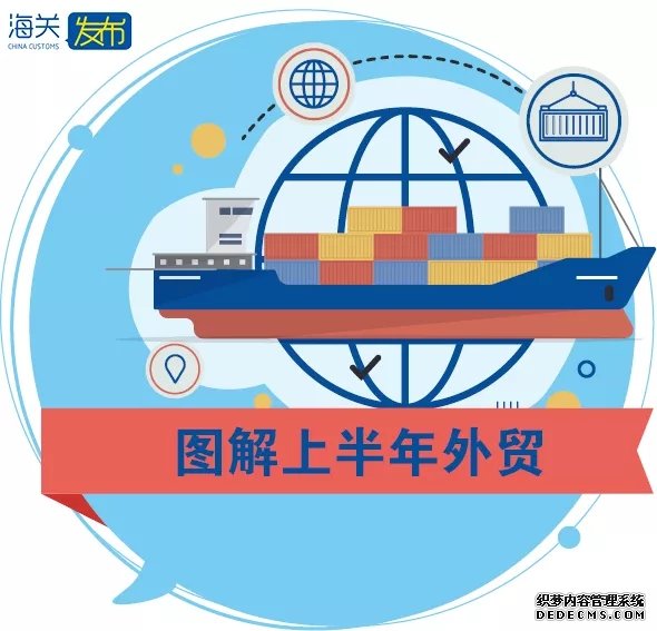图解上半年度外贸增3.9%