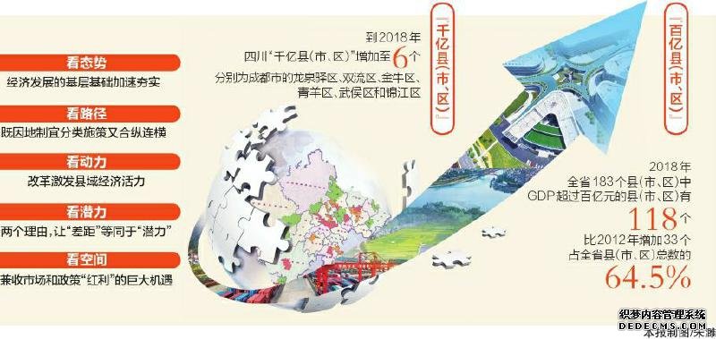 龙腾虎跃竞巴蜀——四川县域经济发展观察