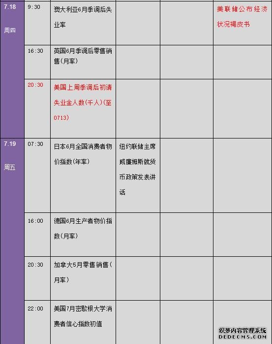 下周金融市场重要指标和风险事件提醒(表)