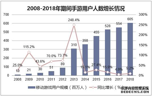 手游将权倾整个游戏市场 年轻玩家愿为娱乐买单