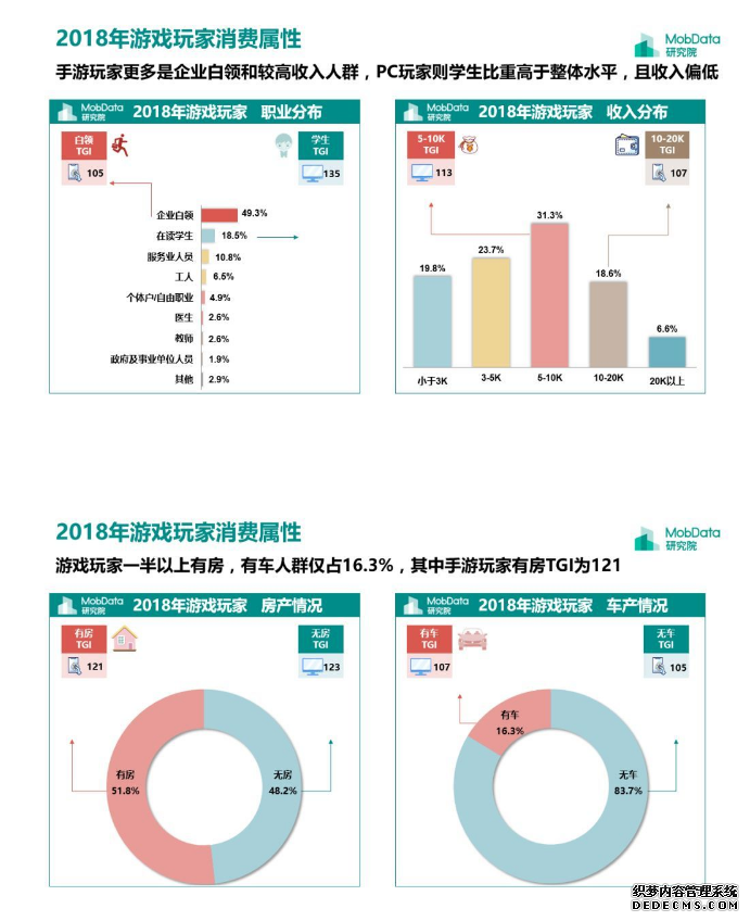 手游将权倾整个游戏市场 年轻玩家愿为娱乐买单