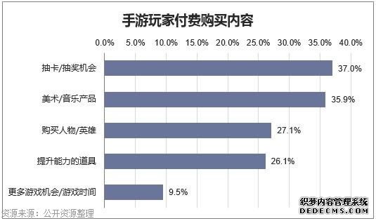 手游将权倾整个游戏市场 年轻玩家愿为娱乐买单