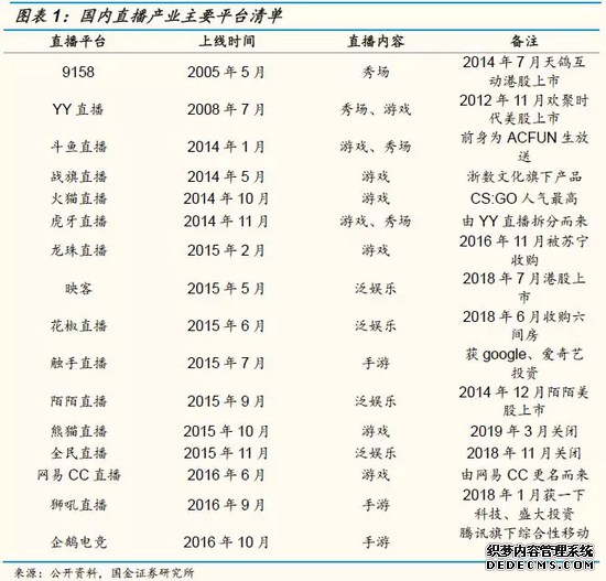 游戏直播江湖：从群雄混战到虎牙斗鱼两强争霸