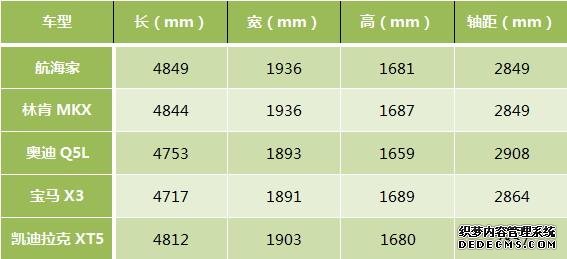 林肯航海家完全购车手册 首推两驱尊享版