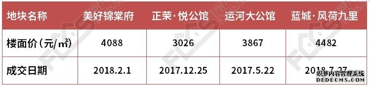 市本级再挂地！起始楼面价3014元/㎡ 预计将于8月