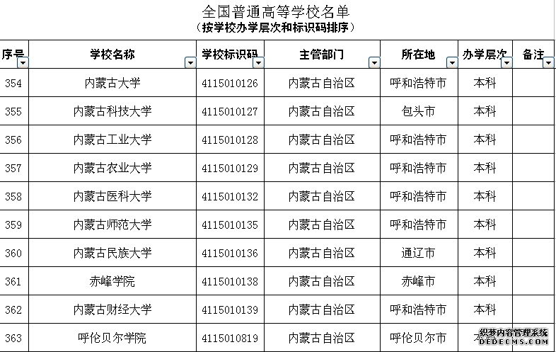 2019年全国高等学校名单发布 内蒙古共有53所