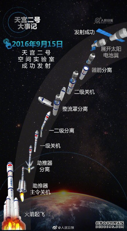 公务员考试时政：天宫二号退休