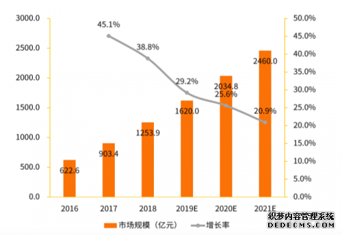 本来生活&智齿:当生鲜电商遇上智能全客服