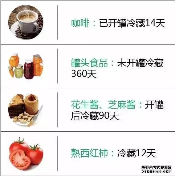 一张图，看懂食物放冰箱几天变质，太实用了