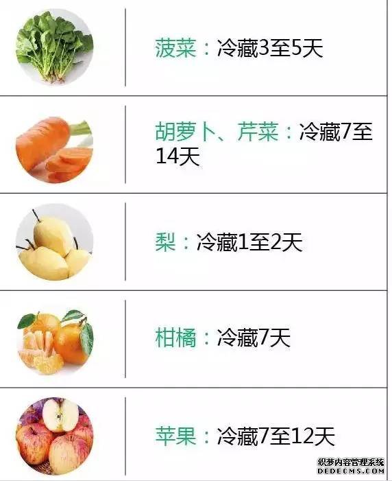 一张图，看懂食物放冰箱几天变质，太实用了