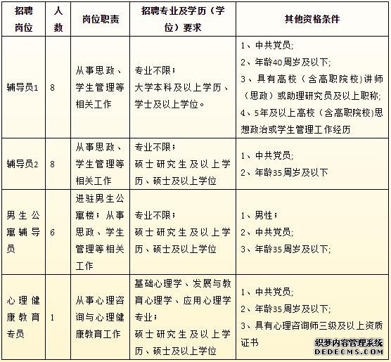 61名！宁波这些单位面向全国招事业编啦
