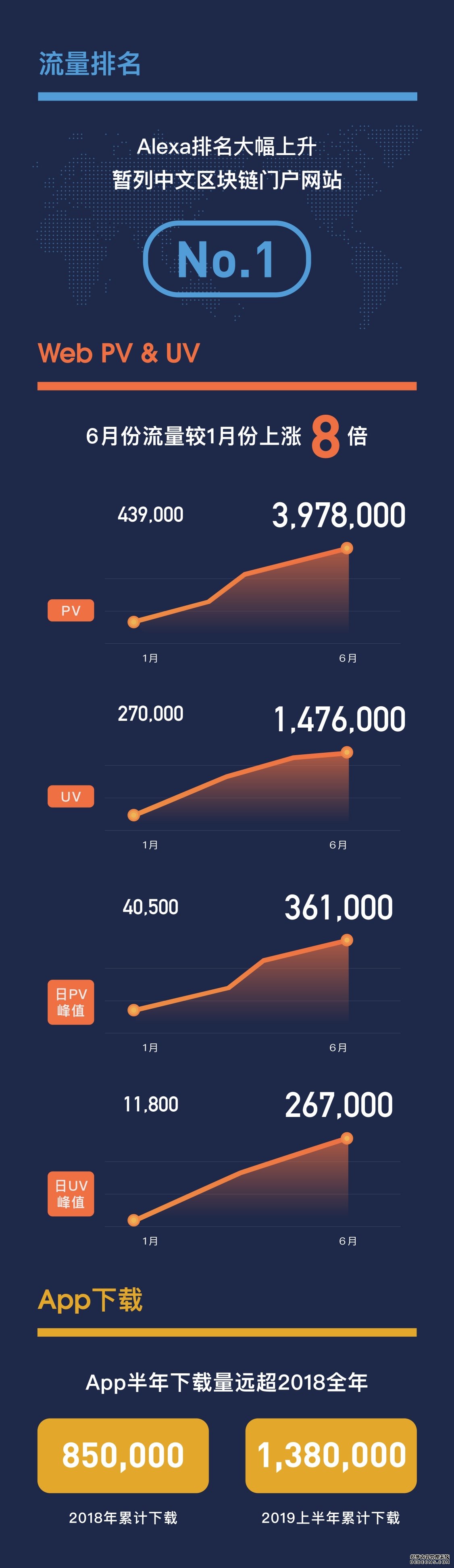 火星财经公布2019上半年平台运营数据:月度访问
