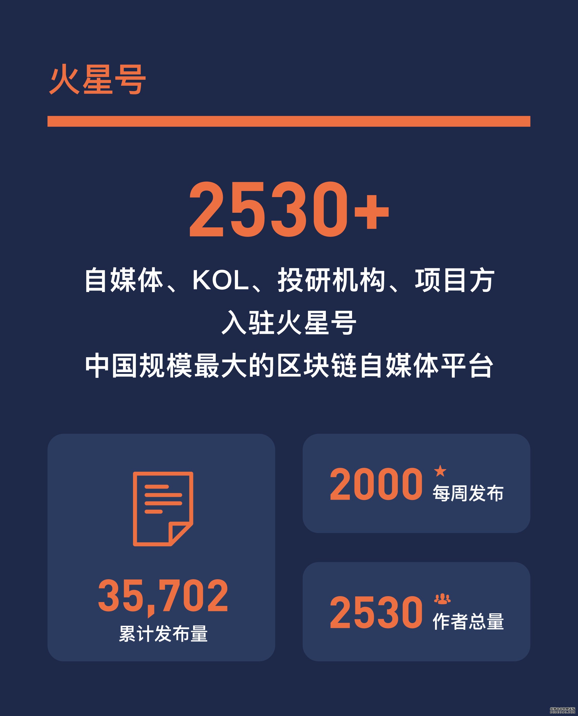 火星财经公布2019上半年平台运营数据:月度访问