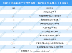 2019上半年新疆产业投资热