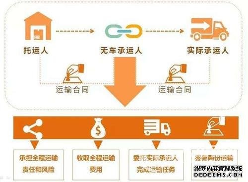 泸州2家企业入选第一批省级无车承运人试点企业