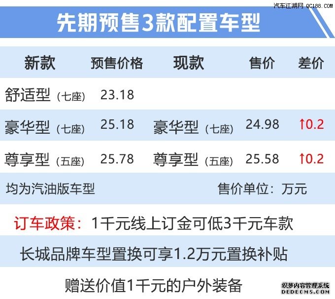 增加智能互联系统 哈弗新款H9配置曝光