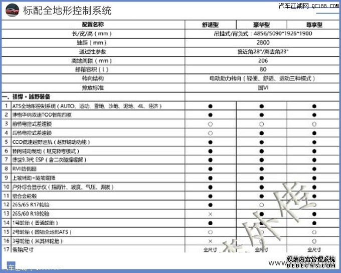 增加智能互联系统 哈弗新款H9配置曝光