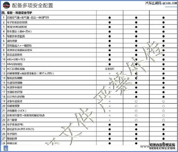 增加智能互联系统 哈弗新款H9配置曝光