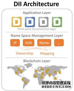 华为发布基于区块链的去中心化互联网基础架构